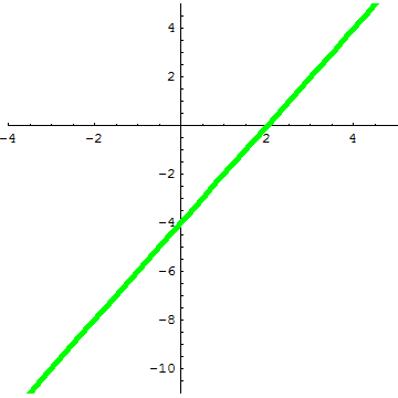 [Graphics:../HTMLFiles/A Lyceum, Studying functions_168.gif]